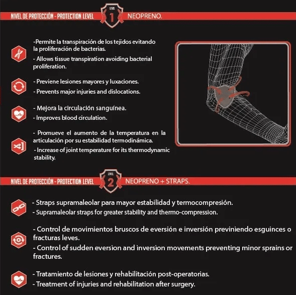 Codera k6 Nivel 2 - Imagen 4